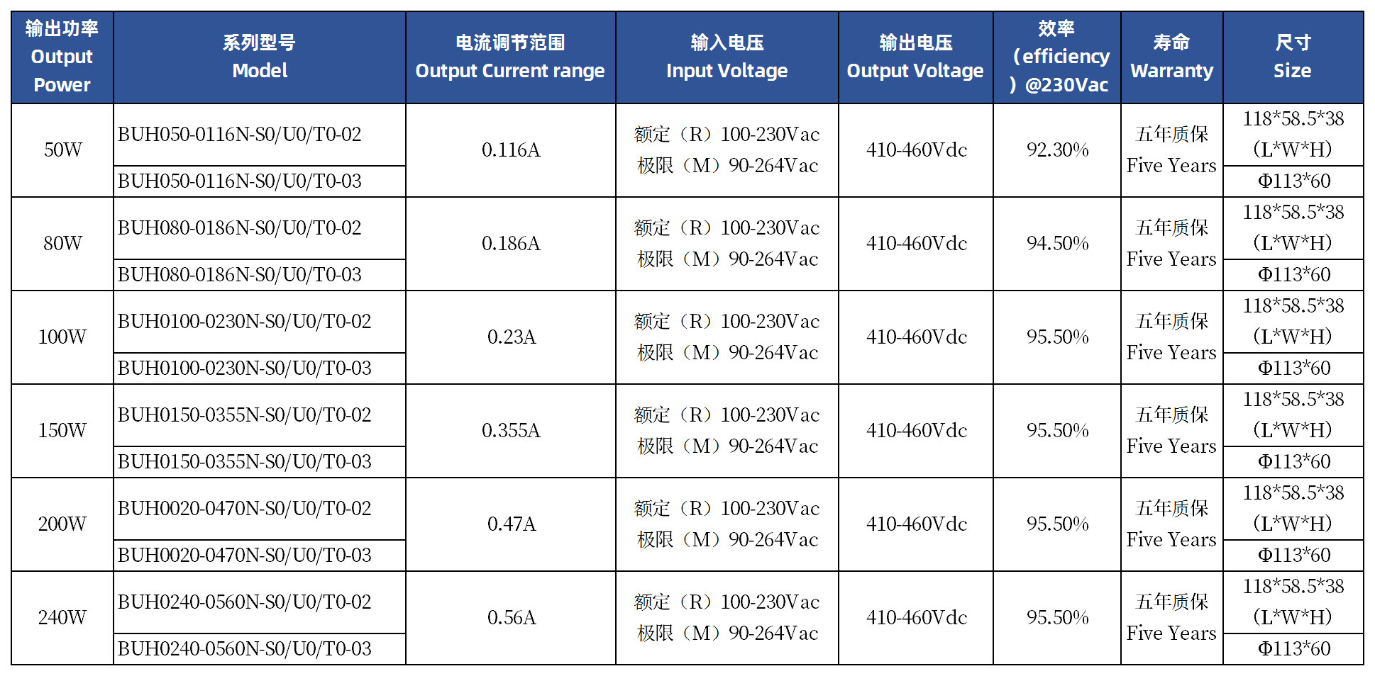 東莞新博德電源參數(shù)表.png